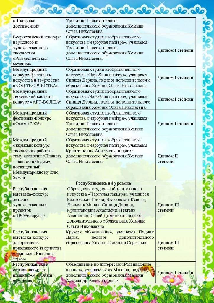 наши достижения_1_Страница_03